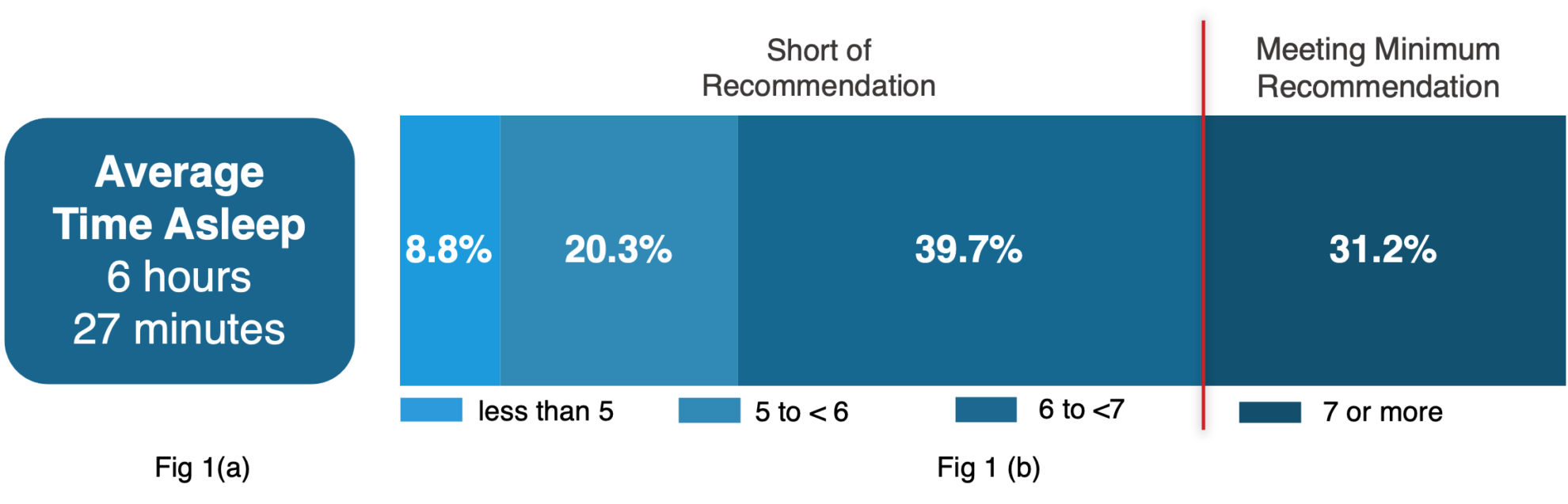 Life’s Essential 8 for Cardiovascular Health Part 1, Sleep Apple